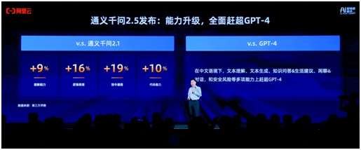 阿里云发布通义千问2.5，中文性能全面赶超GPT-4Turbo，中文能力地表最强