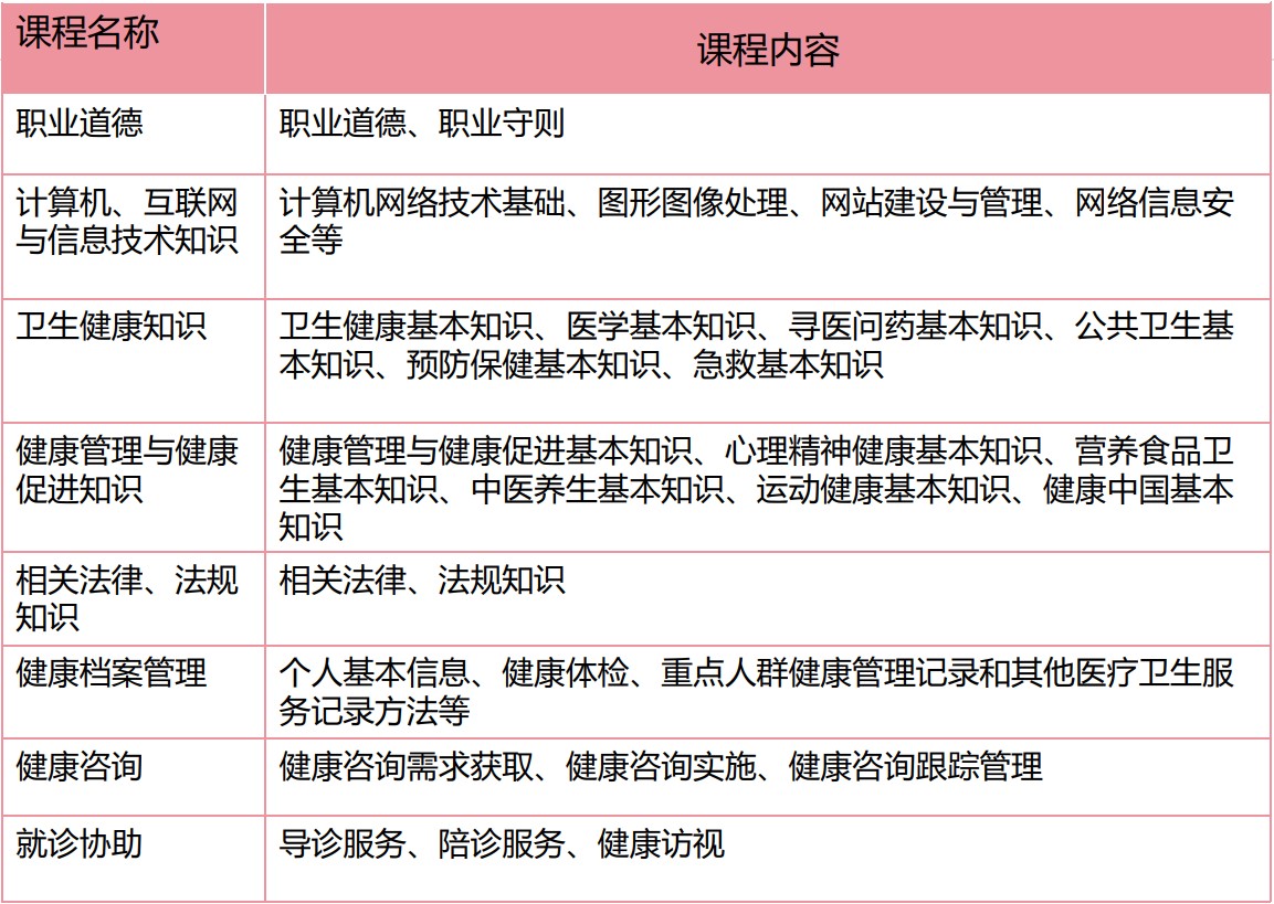 未来陪诊师的需求很大，正规取证看过来