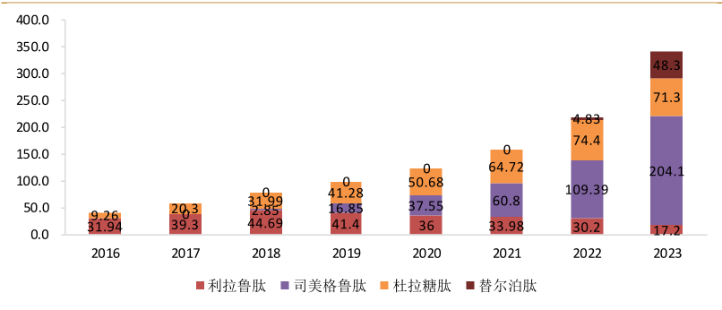 “一代股神”减肥市场割韭菜：仁会生物2380元一支的菲塑美卖不动