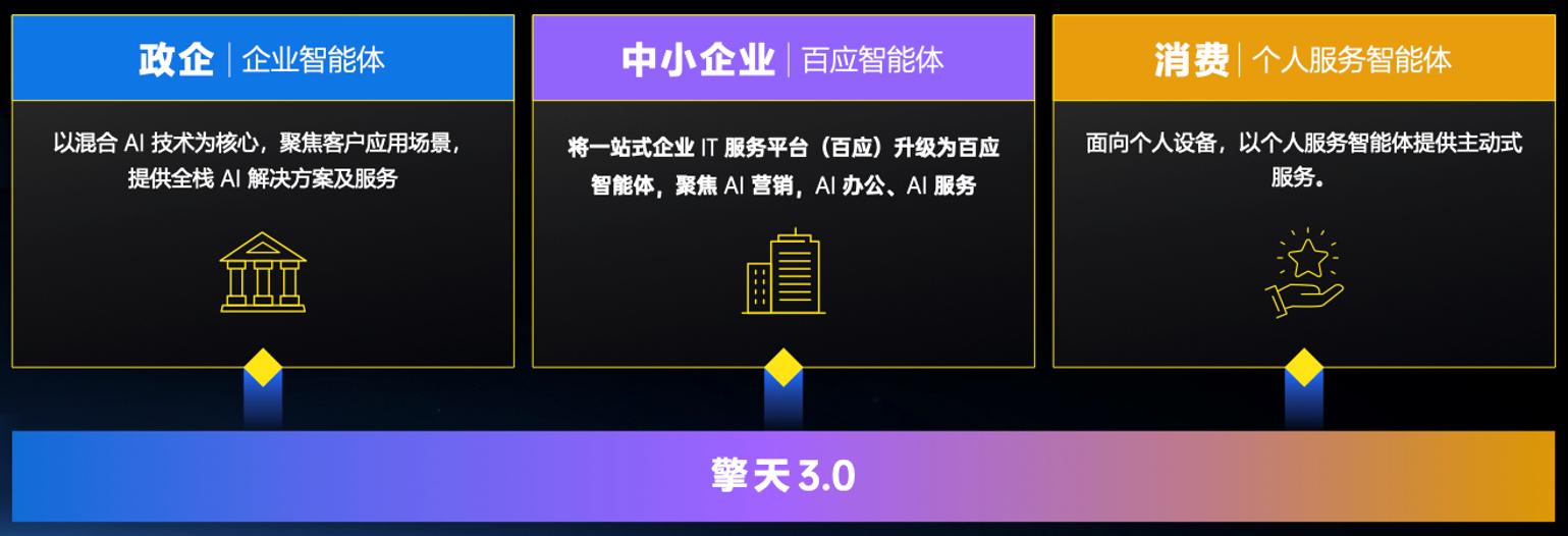 面向中小企业，联想百应智能体要将“智能平权”进行到底