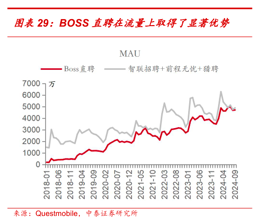 BOSS直聘三季报：市场预期修复，蓝领收入占比提升