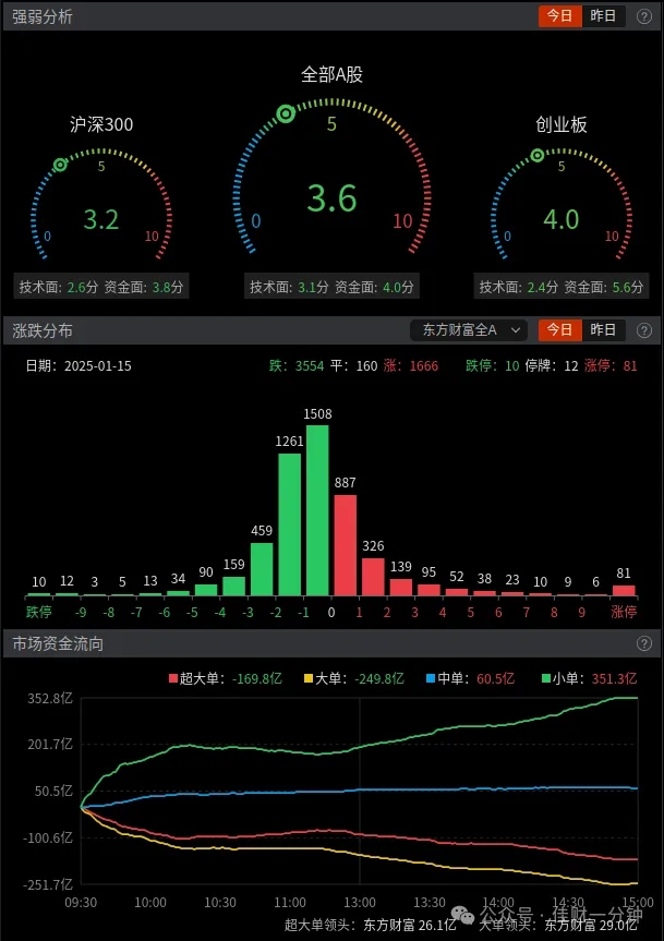 与市场无关