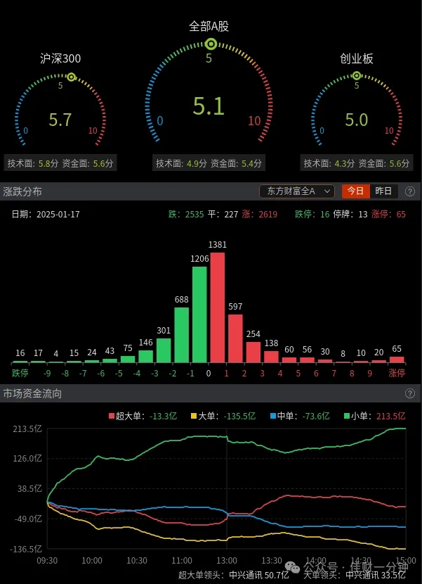 年前资金规划提前做