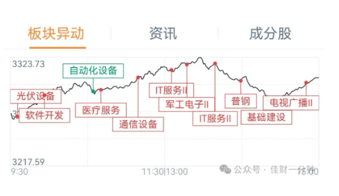 又到十字路口