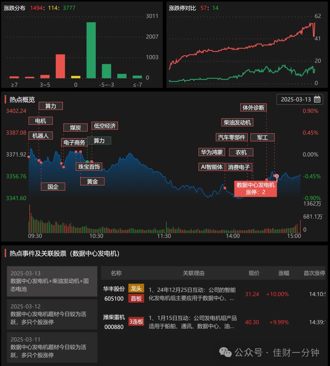 散户是怎么变成接盘侠的?