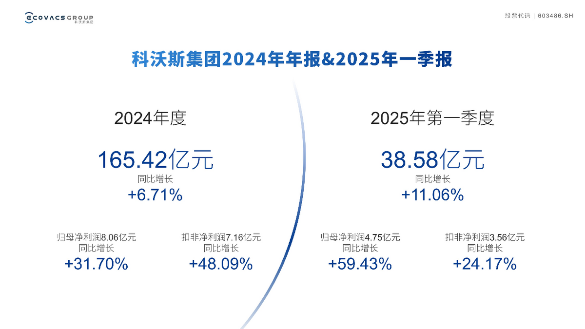 双品牌欧洲市场高增：科沃斯海外收入突破70亿背后的需求洞察战