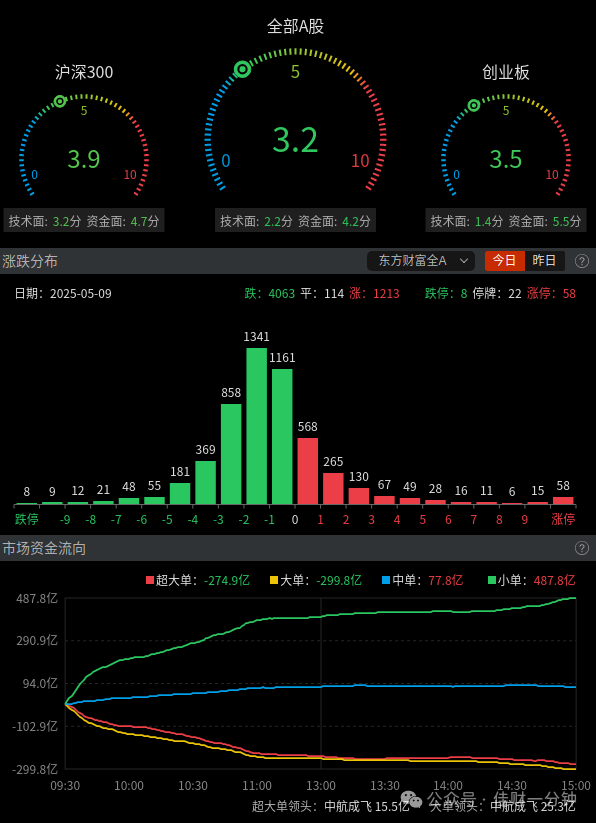 浅谈影视公司 