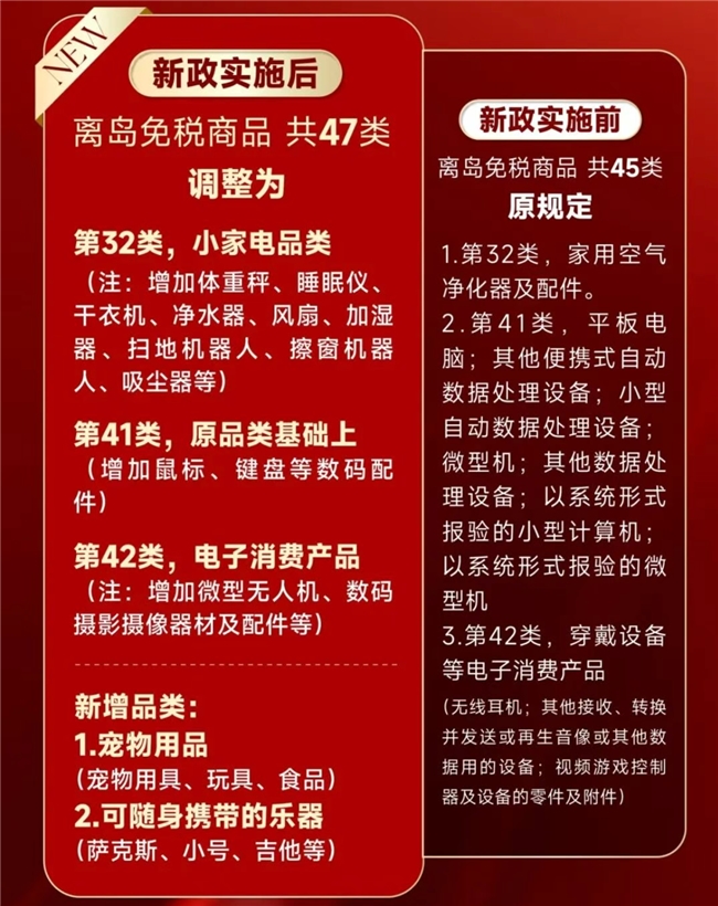 47类商品+国内货免税！海南离岛免税政策升级，中免集团护航新体验