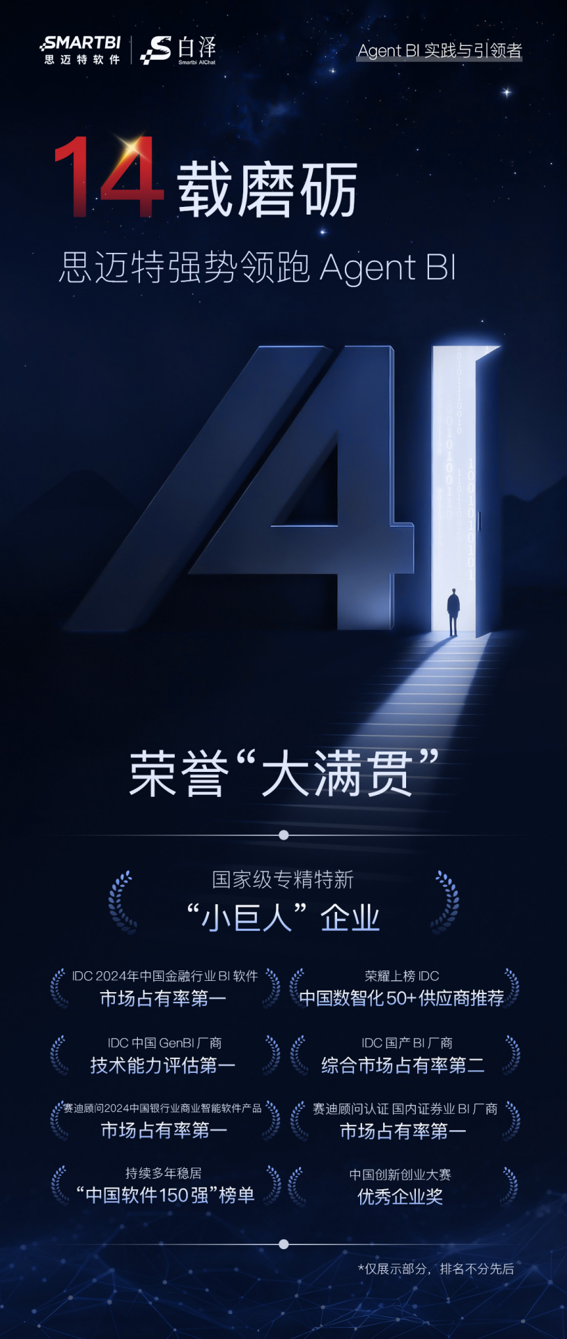 14载磨砺！思迈特霸榜金融BI双冠，强势领跑Agent+BI新时代