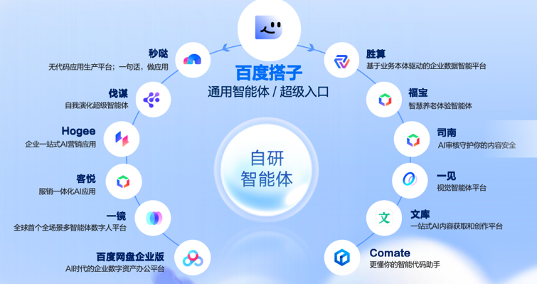 百度智能云发布OPC扶持计划，三个月计划投入2亿元加码Agent生态